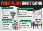 How to start prepping Potential risk identification for prepping.